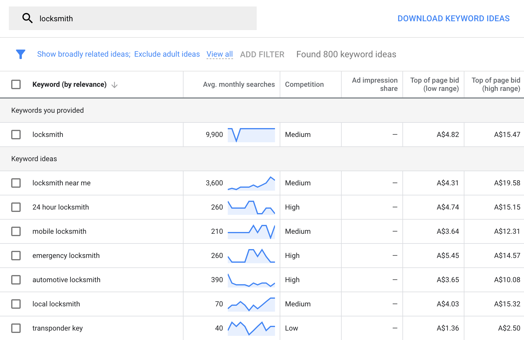 keyword planner